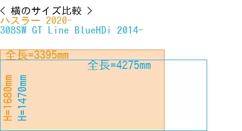 #ハスラー 2020- + 308SW GT Line BlueHDi 2014-